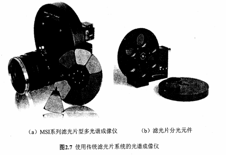 (a)MSI系列滤光片型多光谱成像仪 (b)滤光片分光元件 图2.7使用传统滤光片系统的光谱成像仪