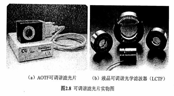 (a)AOTF可调谐滤光片  (b)液晶可调谐光学滤波器(LCTF)  图2.8可调谐滤光片实物图