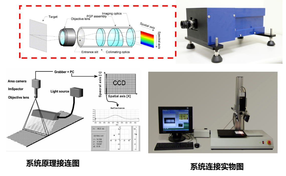 高光谱相机的几何结构