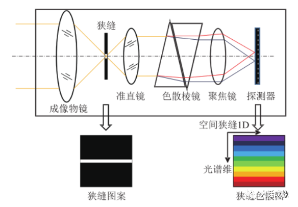 高光谱成像技术的介绍