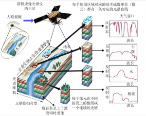 光谱成像技术在高光谱相机中的应用及优势