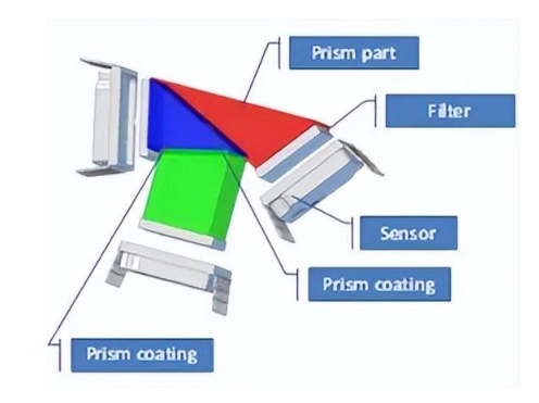 棱镜分光原理