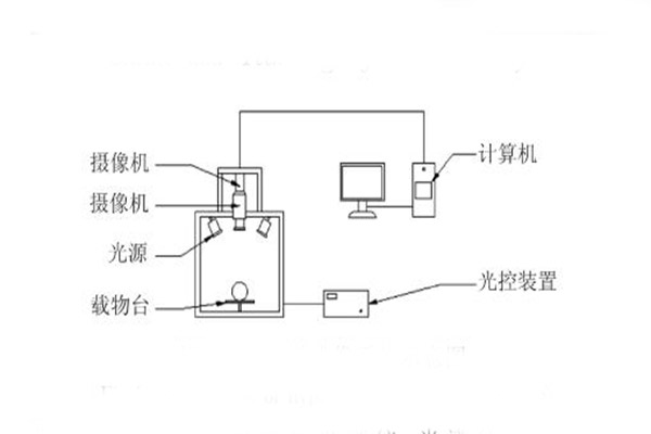 高光谱成像系统示意图01