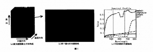 高光谱图像分类中的包络线消除方法研究