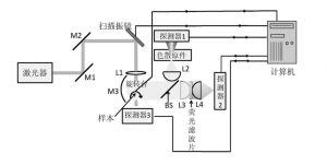 高光谱相机的工作原理及应用