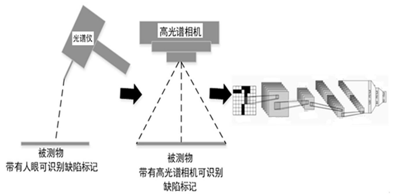 四种高光谱相机图像采集系统