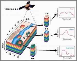 一文读懂高光谱成像技术