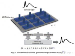 量子点光谱仪