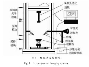 高光谱成像系统